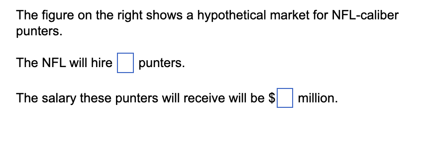Solved The figure on the right shows a hypothetical market | Chegg.com