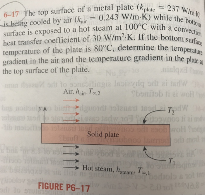 Solved 617 The top surface of a metal plate (kpla, is