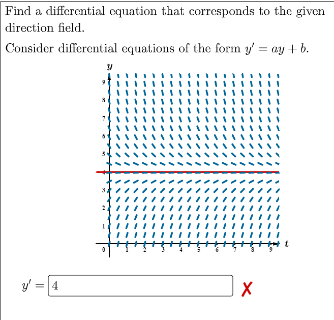 Solved Find a differential equation that corresponds to the | Chegg.com