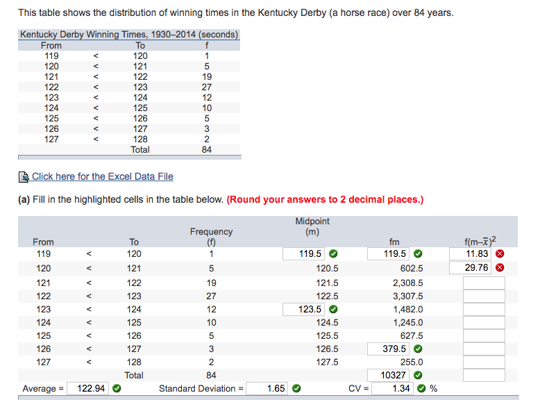 Solved This table shows the distribution of winning times in