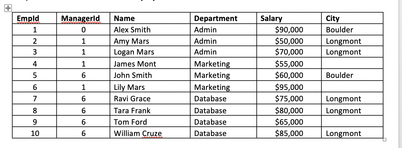 Solved Write a SQL statement to show Name, Department and | Chegg.com