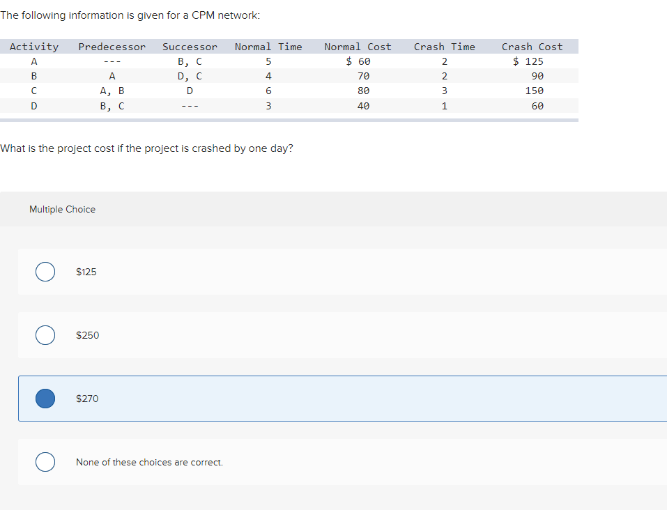 Solved The following information is given for a CPM network: | Chegg.com