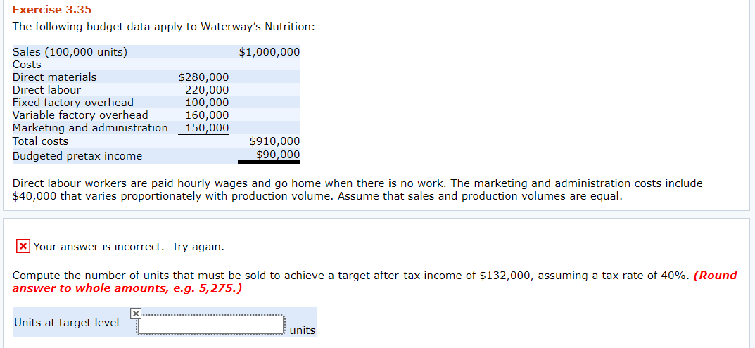 Solved Exercise 3.35 The Following Budget Data Apply To | Chegg.com