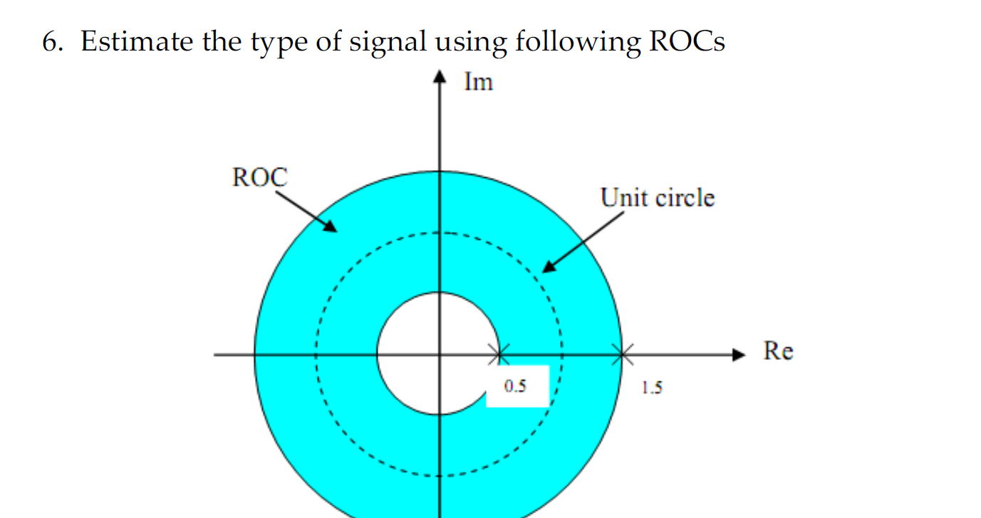 Solved 6. Estimate the type of signal using following ROCs | Chegg.com