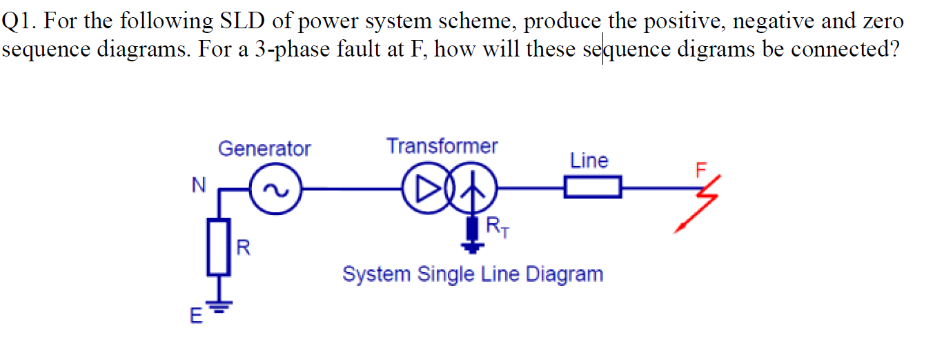 Solved Q1. For the following SLD of power system scheme, | Chegg.com