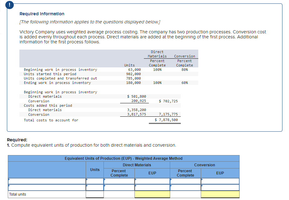 Solved Victory Company uses weighted average process