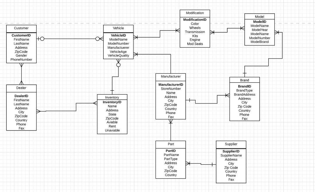 Solved Revise the previous E-R diagram/relational schema. I | Chegg.com