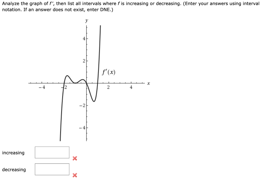 Solved Analyze the graph of f', then list all intervals | Chegg.com