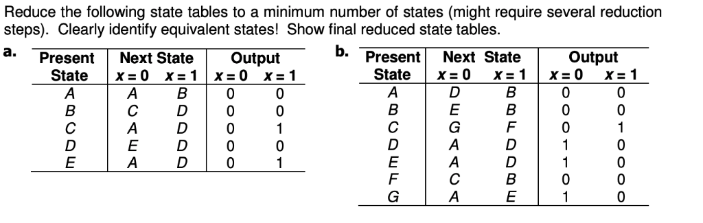 Solved Reduce the following state tables to a minimum number | Chegg.com