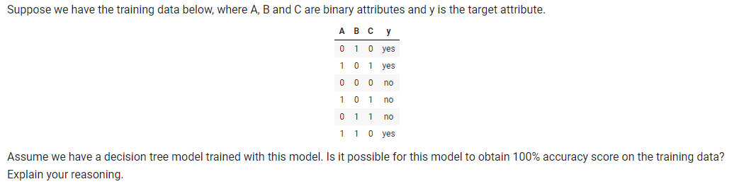 Solved Suppose We Have The Training Data Below, Where A, B | Chegg.com