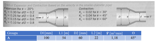 Solved A circular pipe with diameter D1 transports air (ρ = | Chegg.com