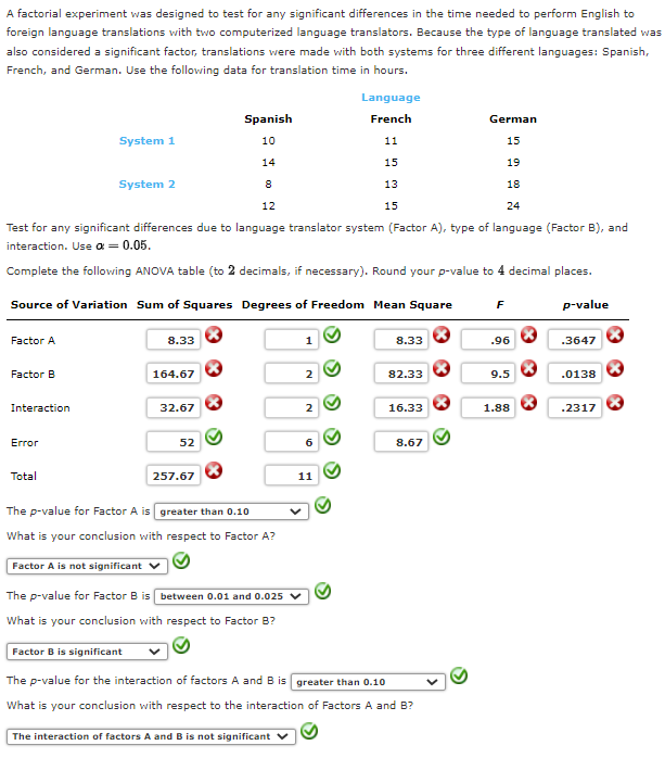 Solved A Factorial Experiment Was Designed To Test For Any | Chegg.com