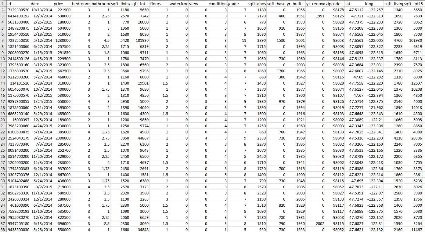 Solved Perform a EDA analysis on the kc_house_data.csv | Chegg.com