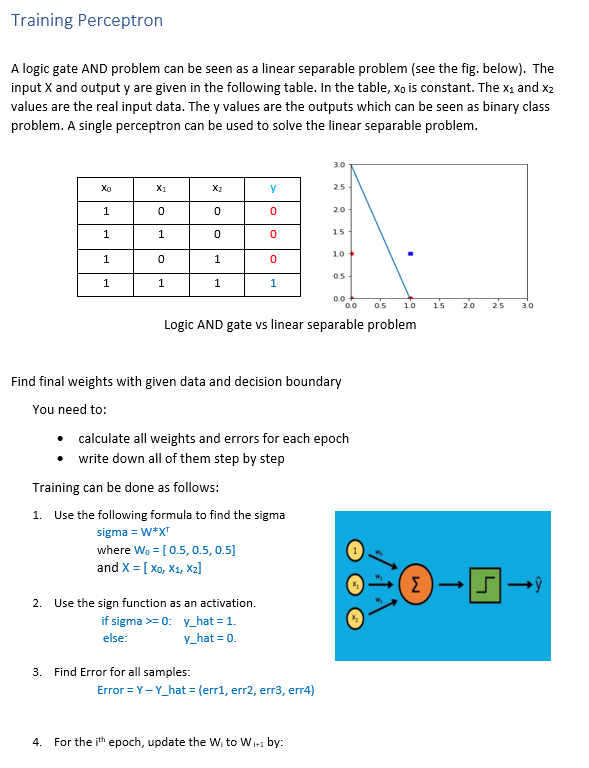 Solved Training Perceptron a A logic gate AND problem can be
