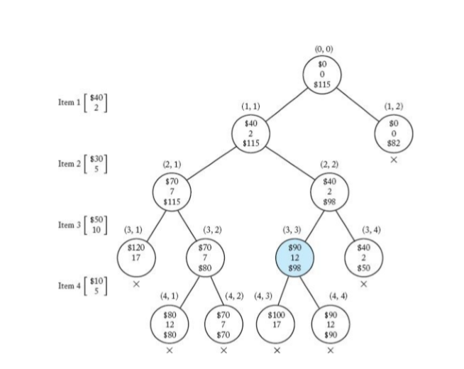 given-problem-to-solve-the-0-1-knapsack-problem-chegg