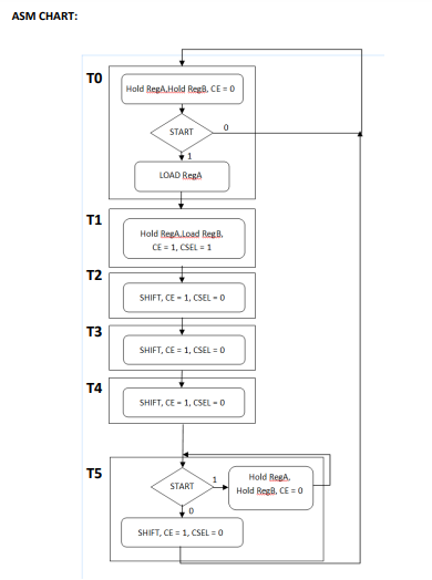 Solved Need help in logic design. Please EXPLAIN AND FILL | Chegg.com