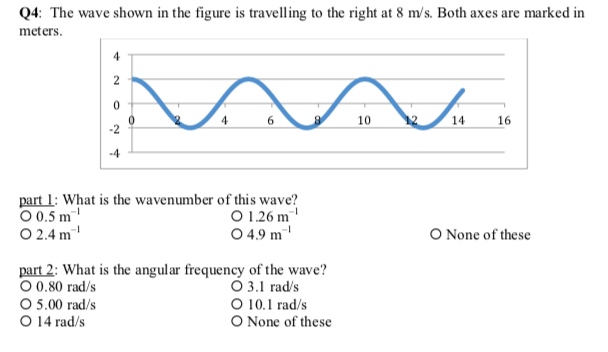 Solved Q4: The wave shown in the figure is travelling to the | Chegg.com