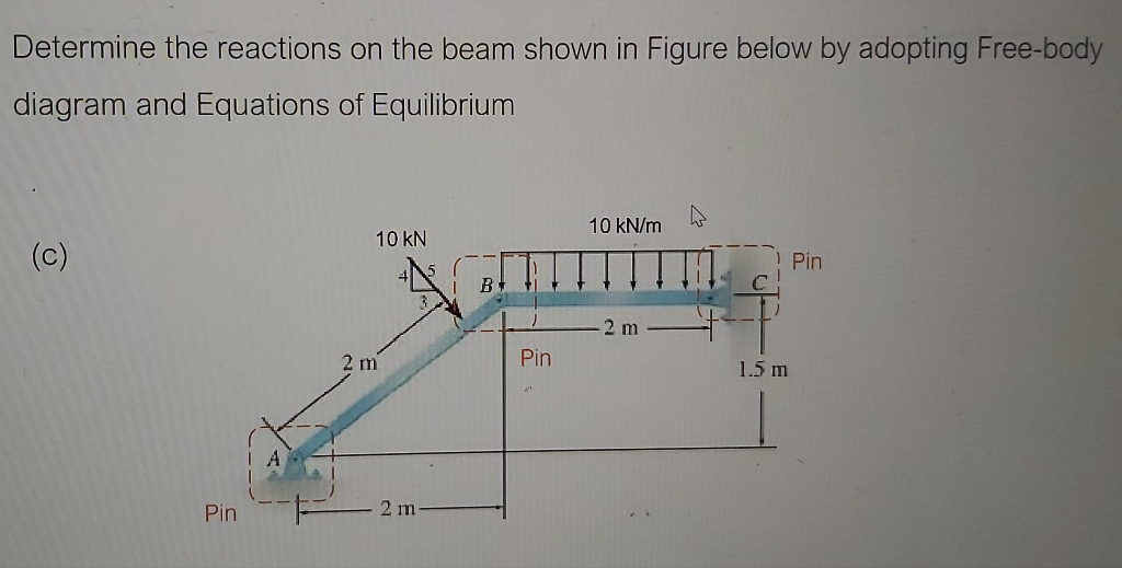 Solved Determine The Reactions On The Beam Shown In Figure | Chegg.com