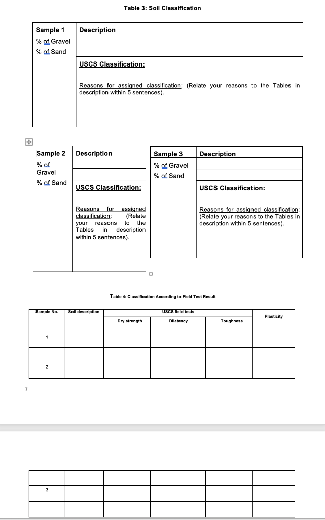 Solved Appendix A: Soil Classification and Description by | Chegg.com