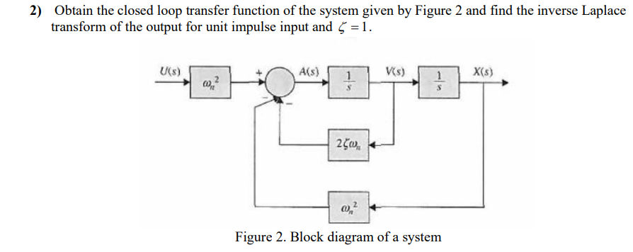 Solved 2) Obtain the closed loop transfer function of the | Chegg.com