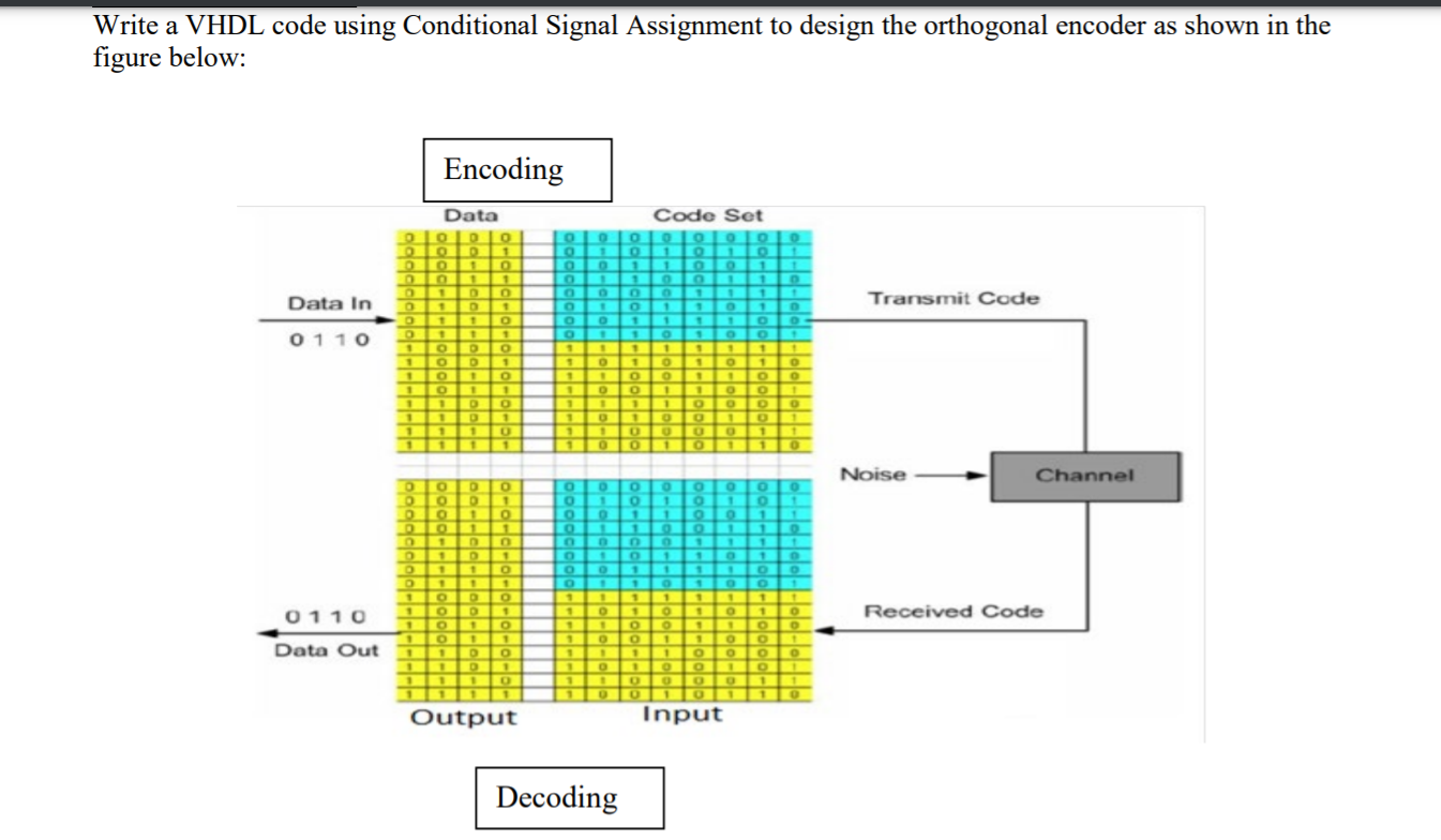 vhdl conditional signal assignment