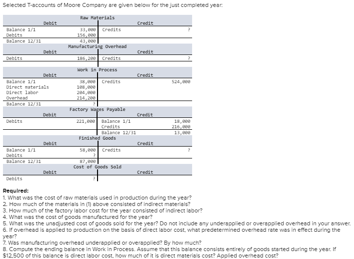 Solved Selected Taccounts of Moore Company are given below