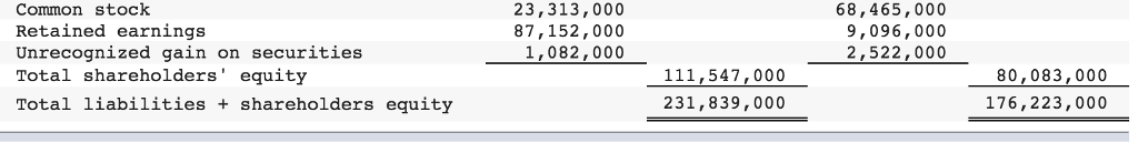 Solved Instructions Use the income statement and balance | Chegg.com