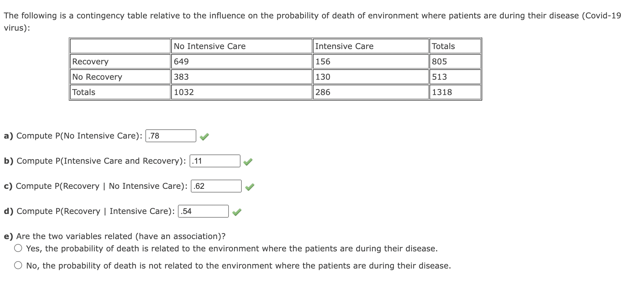 Solved The following is a contingency table relative to the | Chegg.com
