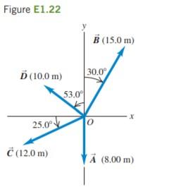 Solved Figure E1.22 B (15.0m) 30.0 D (10,0 M) 53.0 . 25.00 C | Chegg.com