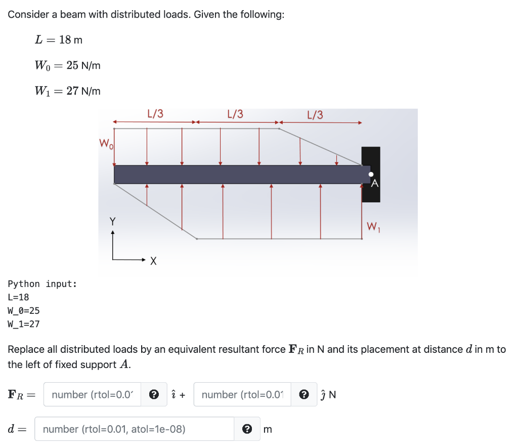 Solved Consider A Beam With Distributed Loads. Given The | Chegg.com