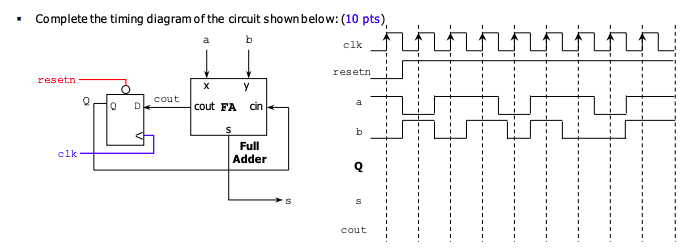 Solved Complete the timing diagram of the circuit shown | Chegg.com
