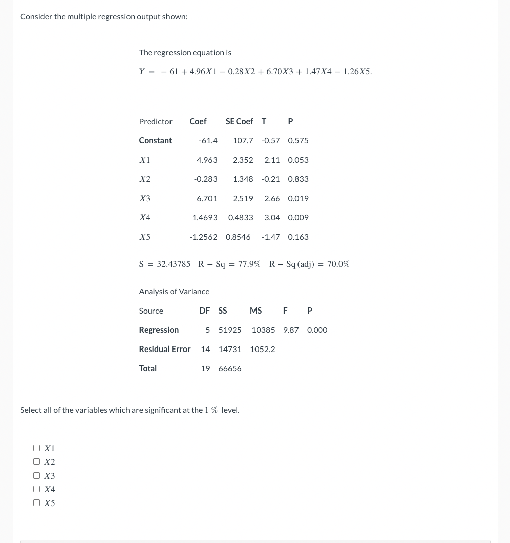 Solved Consider the multiple regression output shown:The | Chegg.com