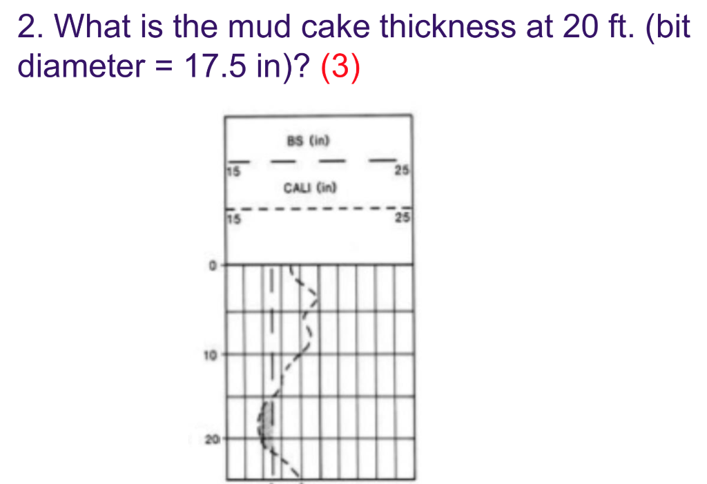 Mud filtrate volume and mud cake thickness  Download Scientific Diagram