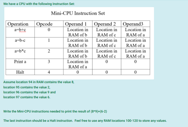 Solved We have a CPU with the following Instruction Set: | Chegg.com