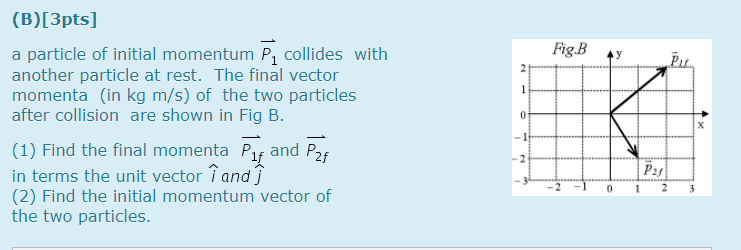 Solved Fig.B y 1 0 (B)[3pts] a particle of initial momentum | Chegg.com