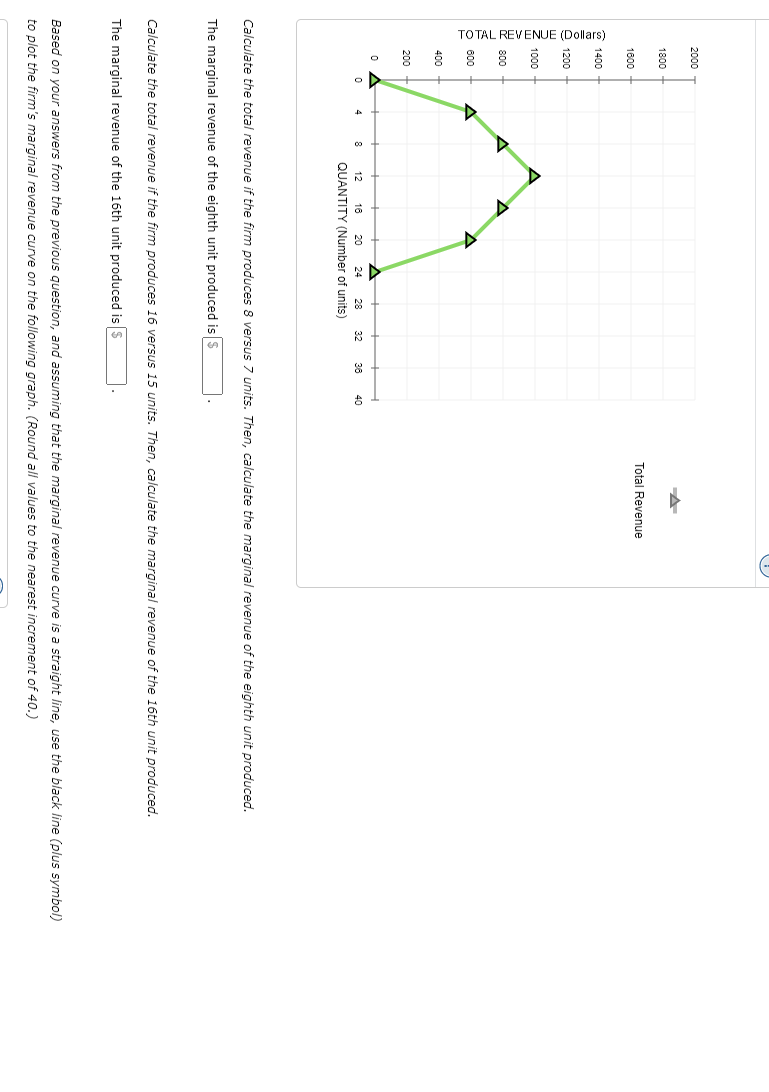 Solved Use the graph input tool to help you answer the | Chegg.com