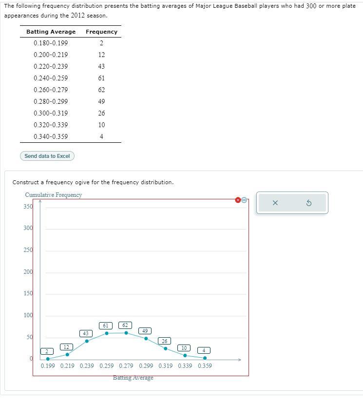 Solved The following frequency distribution presents the