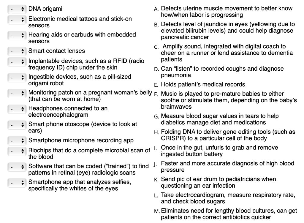 Solved The following precision medicine technologies are | Chegg.com