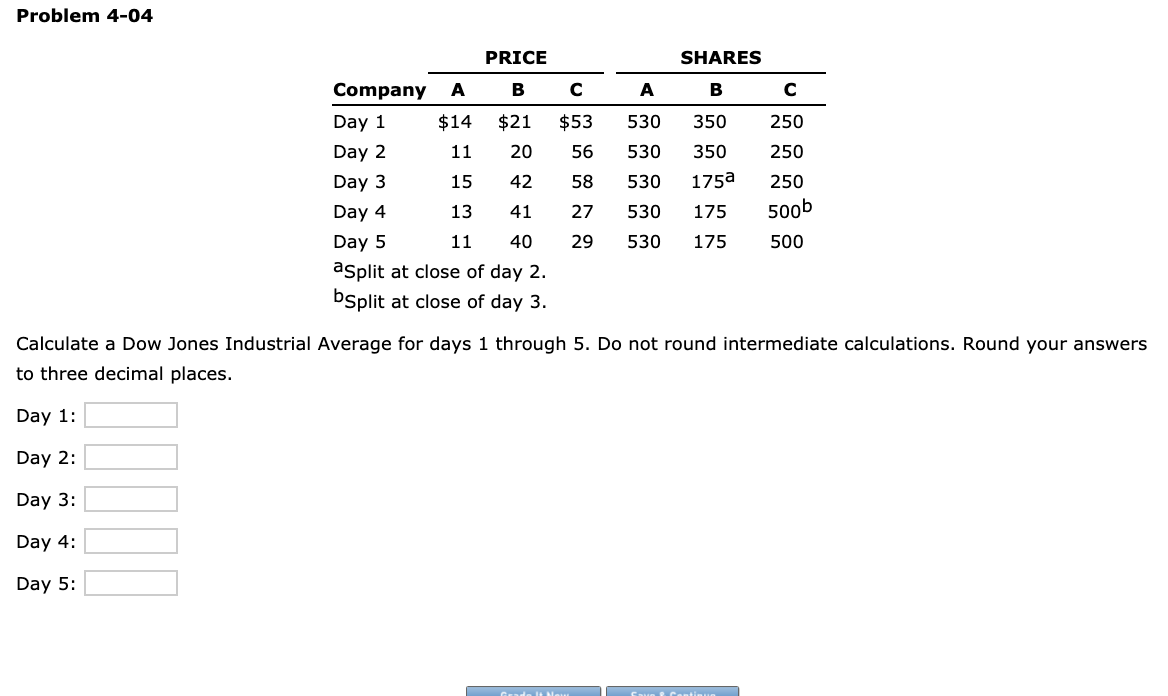 Solved Problem 4-04 PRICE Company A B C Day 1 $14 $21 $53 | Chegg.com