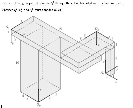 Solved For the following diagram determine TZ through the | Chegg.com