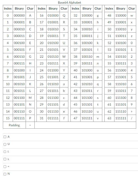 In a base64 encoded message, which character(s) could | Chegg.com