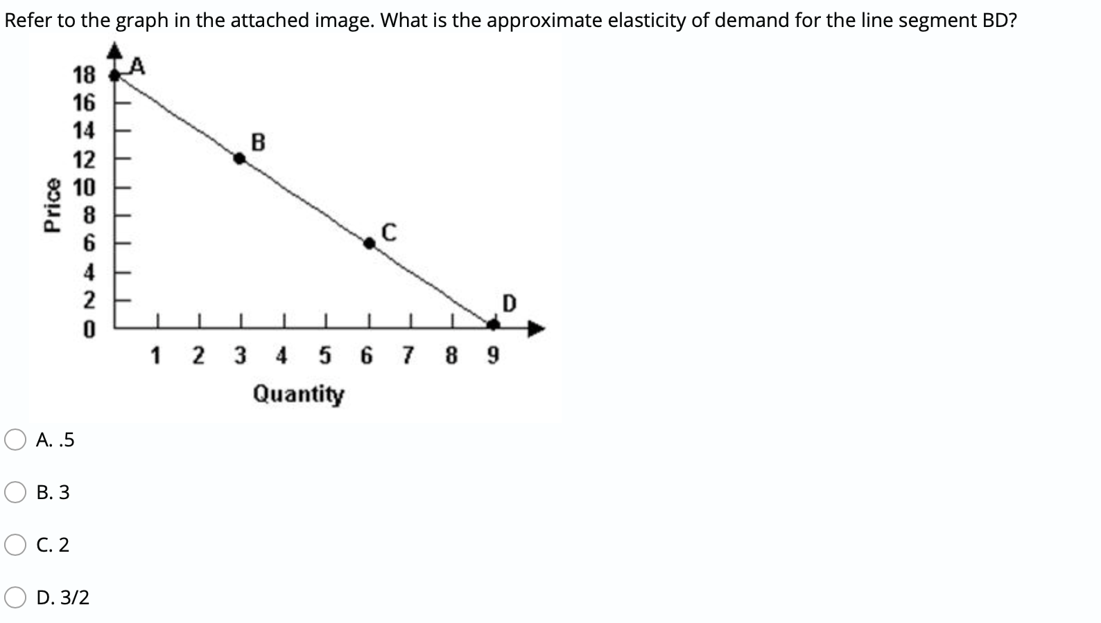 Solved Refer to the graph in the attached image. What is the | Chegg.com