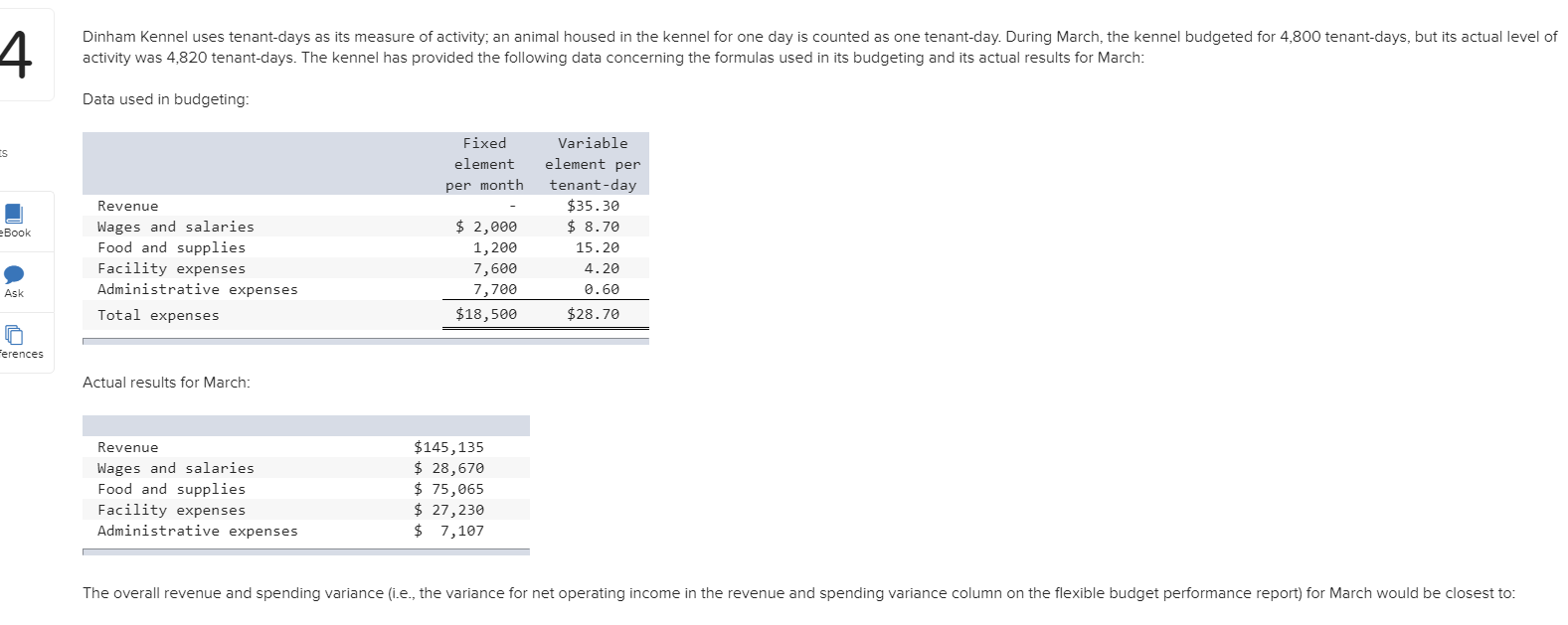 Solved Dinham Kennel uses tenant-days as its measure of | Chegg.com