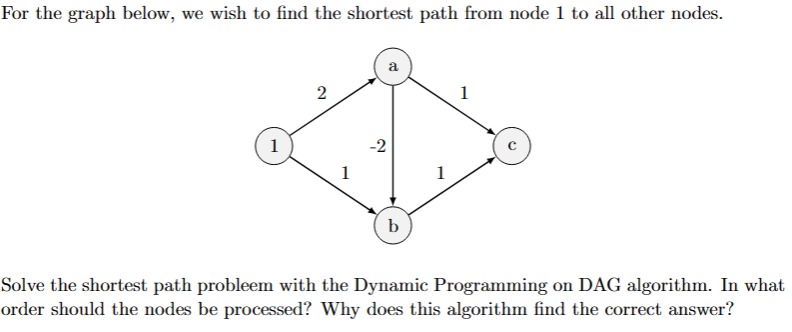 Solved For the graph below, we wish to find the shortest | Chegg.com