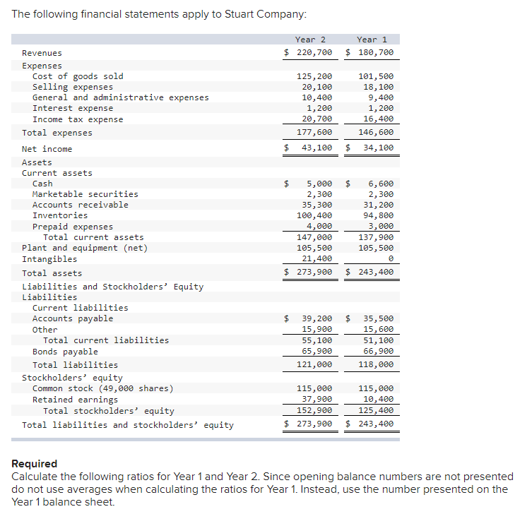 Solved The following financial statements apply to Stuart | Chegg.com