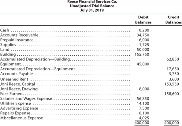 Solved Reece Financial Services Co., Which Specializes In | Chegg.com