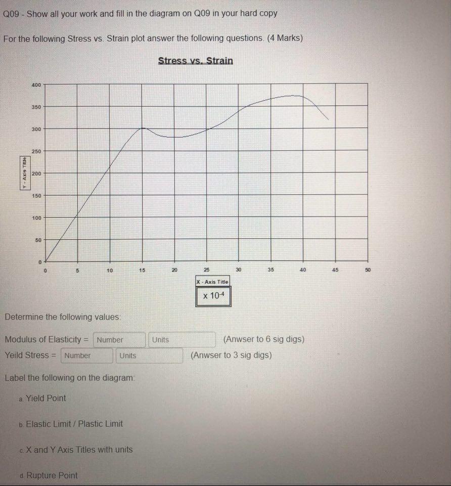 Solved Q09 - Show all your work and fill in the diagram on | Chegg.com