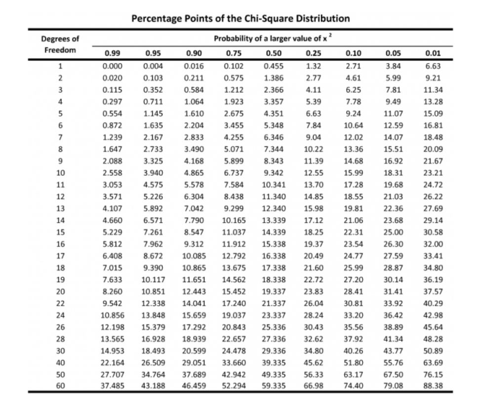 f1 points distribution