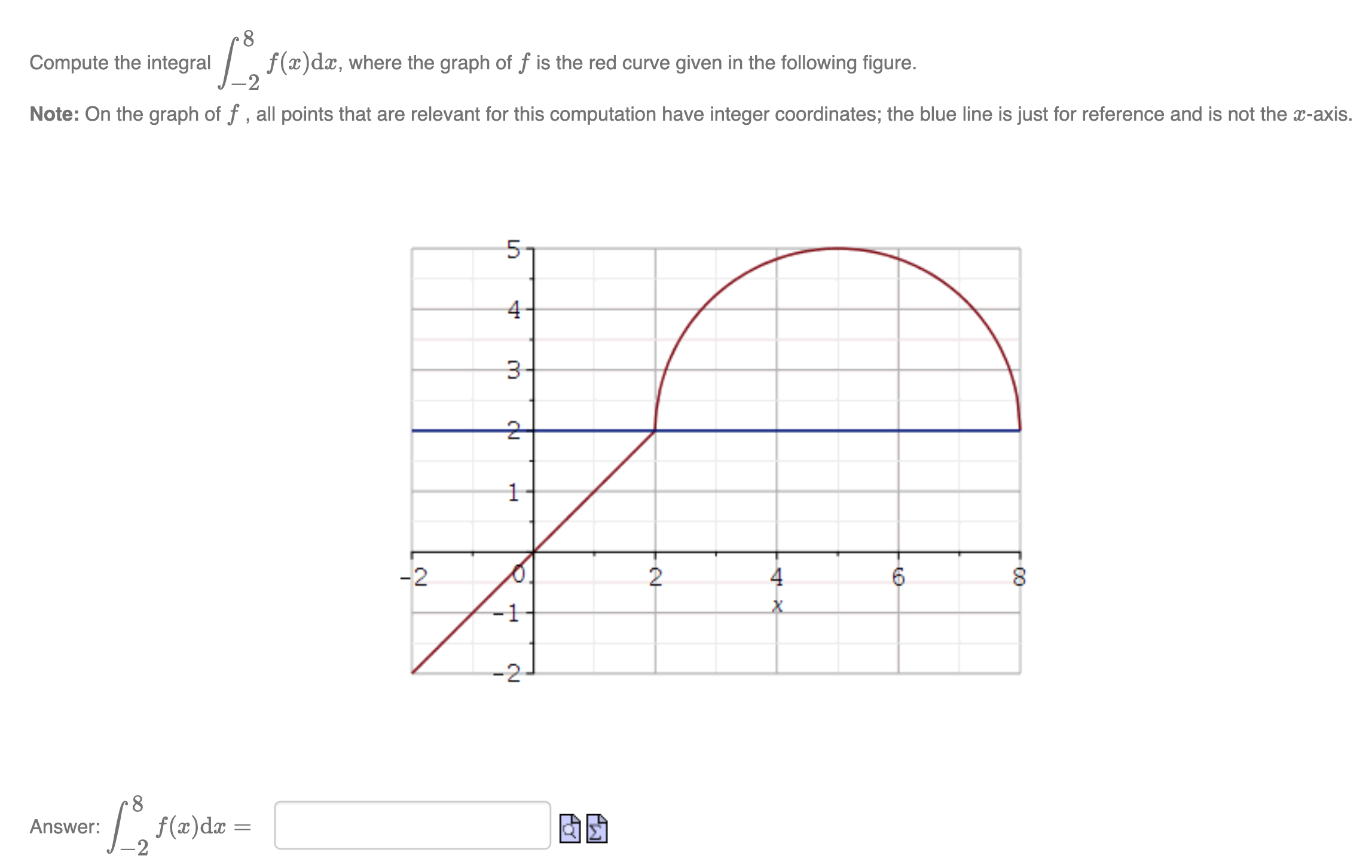 Solved Compute the integral ∫−28f(x)dx, where the graph of f | Chegg.com