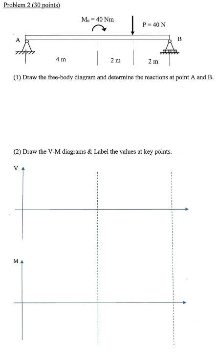 Solved Problem 2 ( 30 points) (1) Draw the free-body diagram | Chegg.com